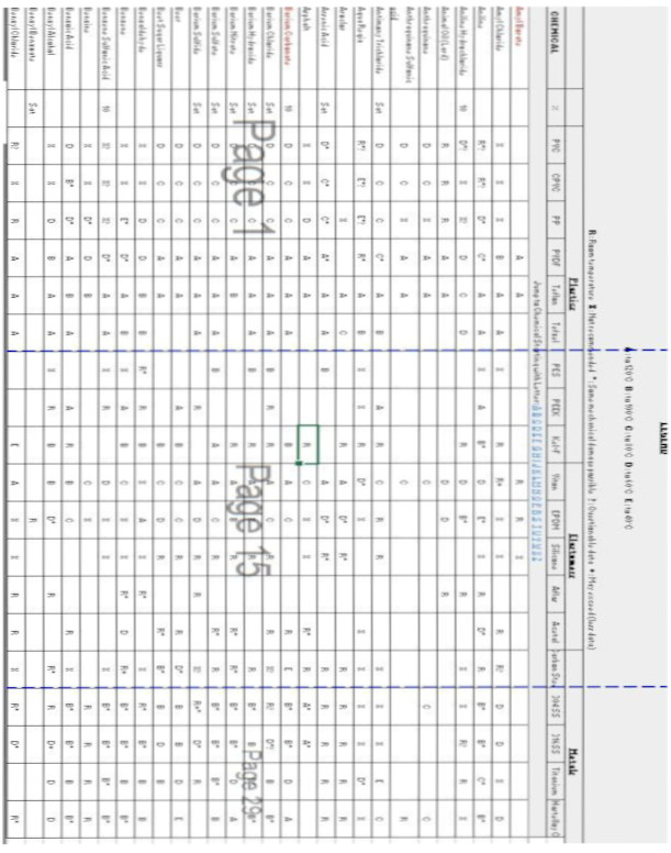 Chemical Resistivity Chart